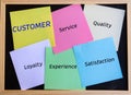 Customer - keywords relating to a customer