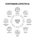 Customer lifecycle vector illustration. Outlined management analysis graph.