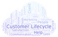 Customer Lifecycle word cloud.