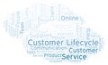 Customer Lifecycle word cloud.