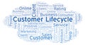 Customer Lifecycle word cloud.