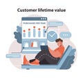 Customer lifetime value concept. Illustrates data-driven approach. Royalty Free Stock Photo