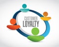 customer loyalty community sign concept