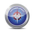 customer loyalty compass sign concept