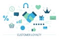 Customer loyalty concept. Attract clients and build relationships