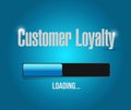 customer loyalty loading bar sign