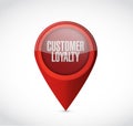 customer loyalty pointer sign concept