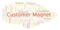 Customer Magnet word cloud.