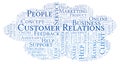 Customer Relations word cloud.