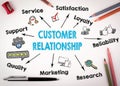 Customer Relationship concept. Chart with keywords and icons on white background Royalty Free Stock Photo