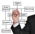 Customer Relationship Management