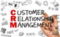 Customer relationship management concept Royalty Free Stock Photo