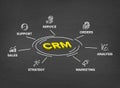 Customer Relationship Management (CRM) software structure module workflow vector icon. Royalty Free Stock Photo