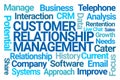 Customer Relationship Management Word Cloud