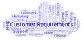 Customer Requirements word cloud.