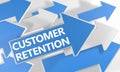 Customer Retention