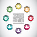 customer retention diversity network