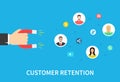 Customer retention strategy, attract customers, customer support and service, digital marketing, flat vector banner