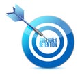 Customer retention target illustration