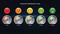 Customer satisfaction level gauges isolated on white background Royalty Free Stock Photo