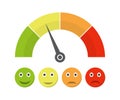 Customer satisfaction meter with different emotions. Vector illustration. Scale color with arrow from red to green and the scale o Royalty Free Stock Photo