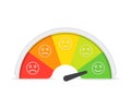 Customer satisfaction meter with different emotions. Vector illustration. Scale color with arrow from red to green and the scale o Royalty Free Stock Photo