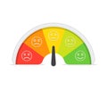 Customer satisfaction meter with different emotions. Vector illustration. Scale color with arrow from red to green and the scale o Royalty Free Stock Photo