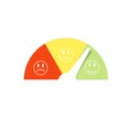 Customer satisfaction meter with emotions.