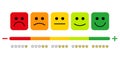 Customer satisfaction rating. The scale of emotions with smiles