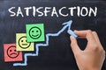Customer satisfaction scale with colored adhesive notes on blackboard Royalty Free Stock Photo