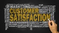 Customer satisfaction word cloud Royalty Free Stock Photo