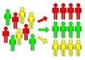 Customer segmentation