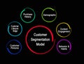 Customer Segmentation Model