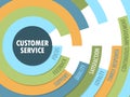 CUSTOMER SERVICE concept radial format tag cloud Royalty Free Stock Photo