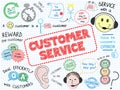 CUSTOMER SERVICE vector sketch notes