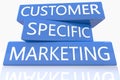 Customer Specific Marketing Royalty Free Stock Photo