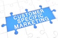 Customer Specific Marketing Royalty Free Stock Photo