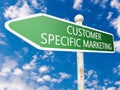 Customer Specific Marketing Royalty Free Stock Photo