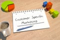 Customer Specific Marketing