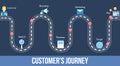 Customers journey - flat design web banner