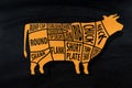 Cut of beef for Butcher shop on blackboard