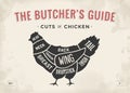 Cut of meat set. Poster Butcher diagram and scheme - Chicken. Vintage typographic hand-drawn. Vector illustration.