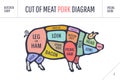 Cut of meat set. Poster Butcher diagram, scheme and guide - Pork. Royalty Free Stock Photo