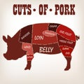 Cut of meat set. Poster Butcher diagram Royalty Free Stock Photo
