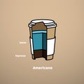 Cut vector cardboard glass with coffee drink Americano. Infographic composition design and cooking recipe