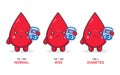 Cute Blood Characters With Glucose Measuring Device
