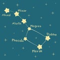 Cute cartoon big dipper constellation with the name of the stars illustration Royalty Free Stock Photo