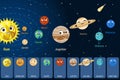 Cute cartoon Solar system space planets with smiling faces orbiting Sun, vector illustration. Kids astronomy poster. Royalty Free Stock Photo