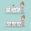 Cute cartoon tooth braces