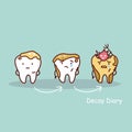 Cute cartoon tooth cavity